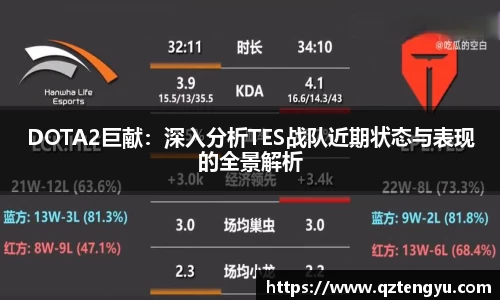 DOTA2巨献：深入分析TES战队近期状态与表现的全景解析