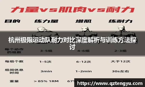 杭州极限运动队耐力对比深度解析与训练方法探讨