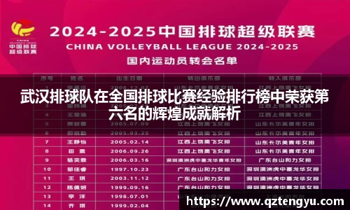 武汉排球队在全国排球比赛经验排行榜中荣获第六名的辉煌成就解析